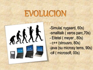 -Simula( nygaard, 60s)
-smalltalk ( xeros parc,70s)
- Eitetel ( meyer , 80s)
- c++ (strousro, 80s)
-java (su microsy tems, 90s)
-c# ( microsoft, 00s)
 