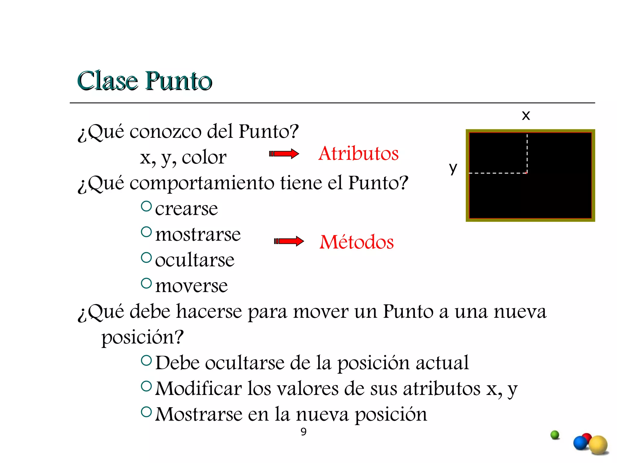 Clase Punto ¿Qué conozco del Punto? x, y, color  ¿Qué comportamiento tiene el Punto? crearse mostrarse ocultarse moverse ¿Qué debe hacerse para mover un Punto a una nueva posición? Debe ocultarse de la posición actual Modificar los valores de sus atributos x, y Mostrarse en la nueva posición x y Atributos Métodos 