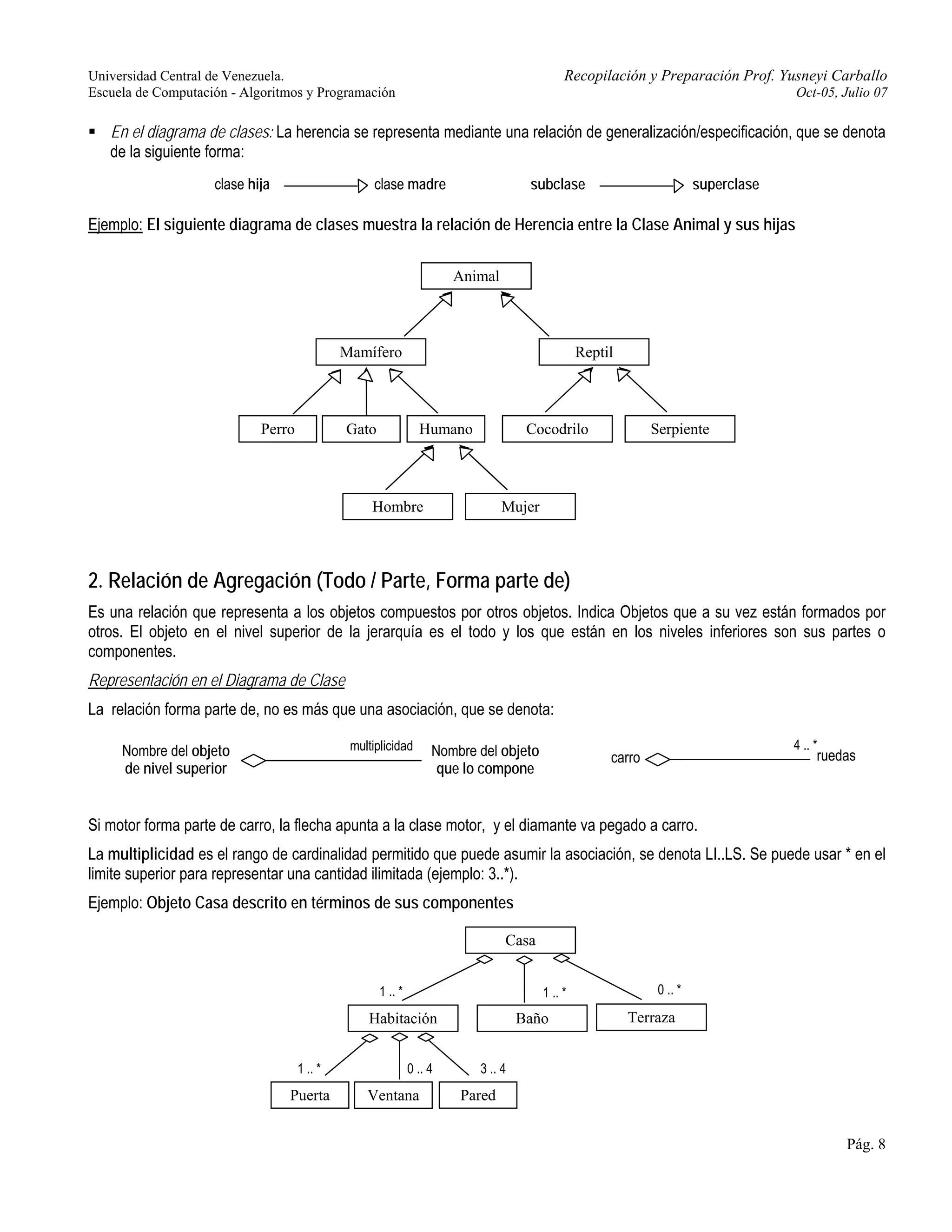 Universidad Central de Venezuela. Recopilación y Preparación Prof. Yusneyi Carballo 
Escuela de Computación - Algoritmos y Programación Oct-05, Julio 07 
ƒ En el diagrama de clases: La herencia se representa mediante una relación de generalización/especificación, que se denota 
de la siguiente forma: 
clase hija clase madre subclase superclase 
Mamífero Reptil 
Perro Gato Humano Cocodrilo Serpiente 
carro ruedas 4 .. * 
Pág. 8 
Ejemplo: El siguiente diagrama de clases muestra la relación de Herencia entre la Clase Animal y sus hijas 
Animal 
Hombre Mujer 
2. Relación de Agregación (Todo / Parte, Forma parte de) 
Es una relación que representa a los objetos compuestos por otros objetos. Indica Objetos que a su vez están formados por 
otros. El objeto en el nivel superior de la jerarquía es el todo y los que están en los niveles inferiores son sus partes o 
componentes. 
Representación en el Diagrama de Clase 
La relación forma parte de, no es más que una asociación, que se denota: 
Nombre del objeto 
de nivel superior 
Nombre del objeto 
que lo compone 
multiplicidad 
Si motor forma parte de carro, la flecha apunta a la clase motor, y el diamante va pegado a carro. 
La multiplicidad es el rango de cardinalidad permitido que puede asumir la asociación, se denota LI..LS. Se puede usar * en el 
limite superior para representar una cantidad ilimitada (ejemplo: 3..*). 
Ejemplo: Objeto Casa descrito en términos de sus componentes 
Casa 
1 .. * 1 .. * 0 .. * 
Habitación Baño 
Puerta Ventana Pared 
Terraza 
1 .. * 0 .. 4 3 .. 4 
 