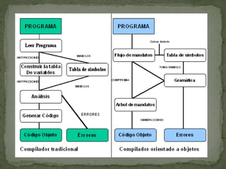 Programacion orientada a objetos