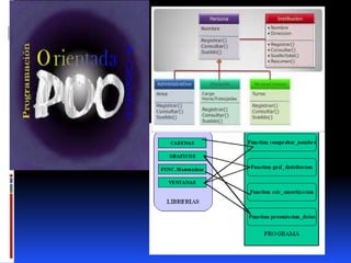 Programacion orientada a objetos