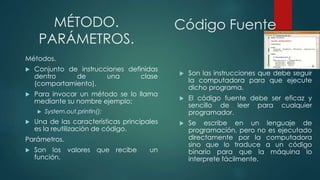 MÉTODO.
PARÁMETROS.
Métodos.
 Conjunto de instrucciones definidas
dentro de una clase
(comportamiento).
 Para invocar un método se lo llama
mediante su nombre ejemplo:
 System.out.println();
 Una de las características principales
es la reutilización de código.
Parámetros.
 Son los valores que recibe un
función.
Código Fuente
 Son las instrucciones que debe seguir
la computadora para que ejecute
dicho programa.
 El código fuente debe ser eficaz y
sencillo de leer para cualquier
programador.
 Se escribe en un lenguaje de
programación, pero no es ejecutado
directamente por la computadora
sino que lo traduce a un código
binario para que la máquina lo
interprete fácilmente.
 