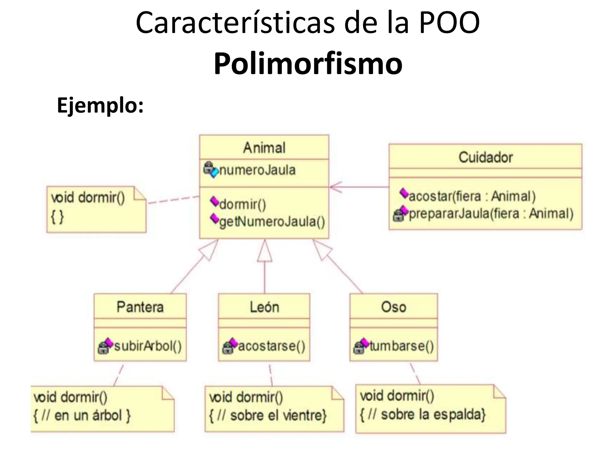 La programación orientada a objetos o POO (OOP según sus siglas en ...