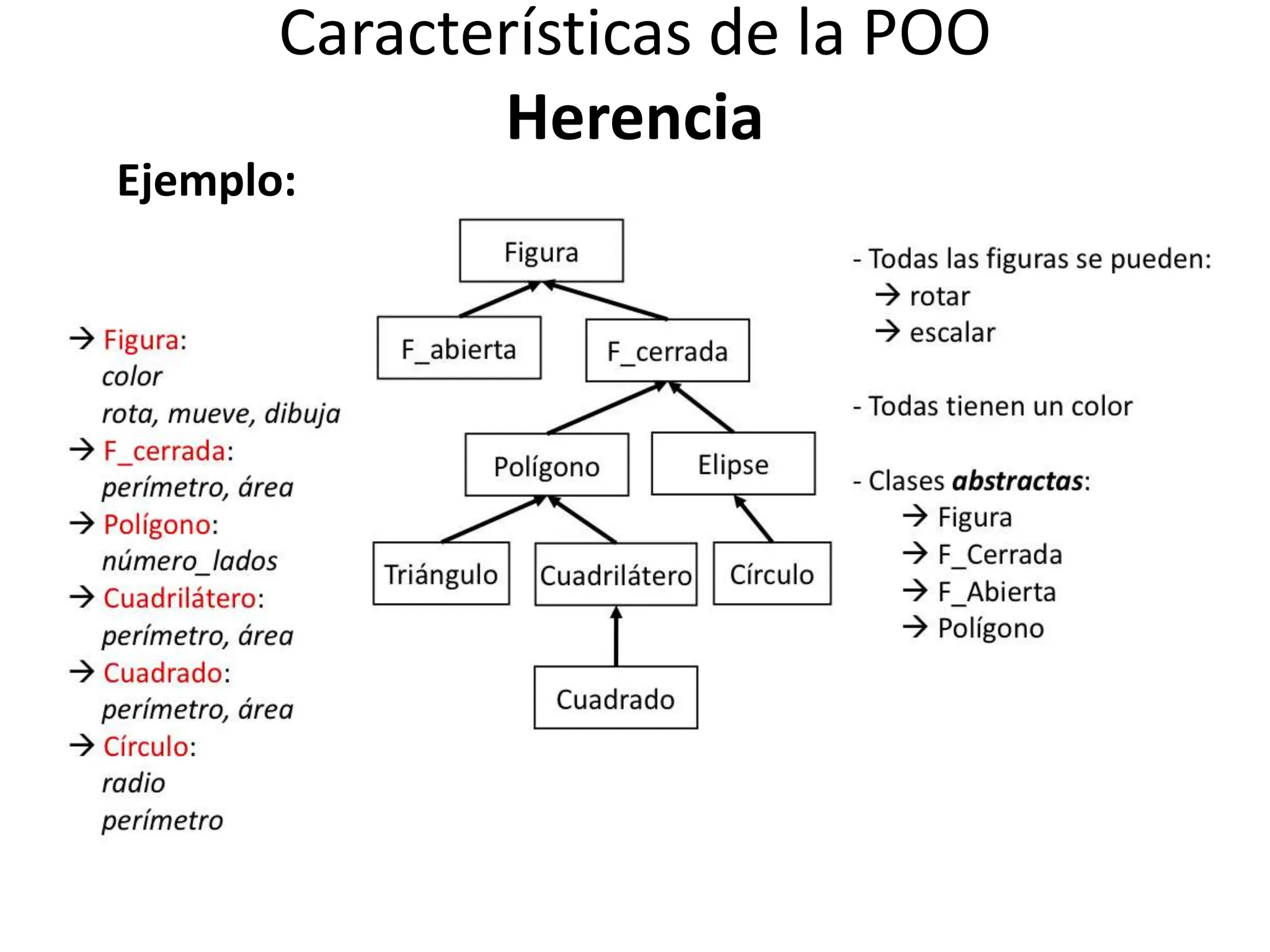 La programación orientada a objetos o POO (OOP según sus siglas en ...