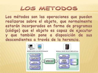 PROGRAMACION ORIENTADA A OBJETOS
