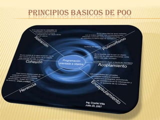 PROGRAMACION ORIENTADA A OBJETOS