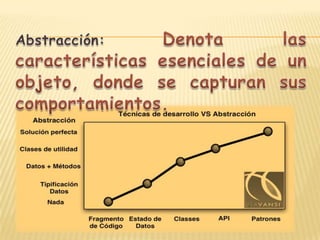 PROGRAMACION ORIENTADA A OBJETOS