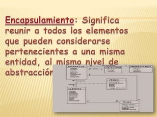 PROGRAMACION ORIENTADA A OBJETOS