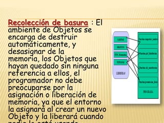 PROGRAMACION ORIENTADA A OBJETOS