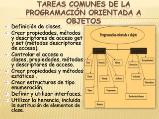 PROGRAMACION ORIENTADA A OBJETOS