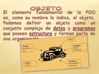 PROGRAMACION ORIENTADA A OBJETOS