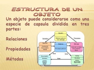 PROGRAMACION ORIENTADA A OBJETOS