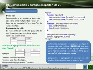 21. Composición y agregación (parte 1 de 2).
Agregación
Definición
Es muy similar a la relación de Asociación
solo varía en la multiplicidad ya que en
lugar de ser una relación "uno a uno" es de
"uno a muchos".
Representación UML
Se representa con una flecha que parte de
una clase a otra en cuya base hay un
rombo de color blanco.
La ClaseA agrupa varios elementos del
tipo ClaseB.
Ejemplo
Tenemos una clase Agenda.
Tenemos una clase Contacto.
Una Agenda agrupa varios Contactos.
Fuente:
http://www.didierperez.com/2012/02/diagrama-de-clases-uml-agregacion-y-composicion/
<script>
function Agenda(){
this.contacto1=new Contacto('mama','casa');
this.contacto2=new Contacto('papa','casa');
}
function Contacto(nombre, direccion){
this.nombre=nombre;
this.direccion=direccion;
}
var agendaUsuario=new Agenda();
console.log(agendaUsuario);
</script>
La herencia, composición y agregación son tipos de
técnicas a las que yo llamo HERMANAS, digo esto,
porque son los medios de los leguajes extendidos
para POO (javascript) u orientados a POO (java)
para definir relaciones entre clases.
Composición y agregación en general son más
sencillas de implementar que la herencia jeje
 