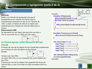 21. Composición y agregación (parte 2 de 2).
Composición
Definición
Similar a la relación de Agregación solo que la
Composición es una relación mas fuerte. Aporta
documentación conceptual ya que es una "relación de
vida", es decir, el tiempo de vida de un objeto está
condicionado por el tiempo de vida del objeto que lo
incluye.
Representación UML
Se representa con una flecha que parte de una clase a
otra en cuya base hay un rombo de color negro.
La ClaseA agrupa varios elementos del tipo
ClaseB.
El tiempo de vida de los objetos de tipo ClaseB está condicionado
por el tiempo de vida del objeto de tipo ClaseA.
Ejemplo
Tenemos una clase Silla.
Un objeto Silla está a su vez compuesto por cuatro objetos del
tipo Pata.
El tiempo de vida de los objetos Pata depende del tiempo de
vida de Silla, ya que si no existe una Silla no pueden existir sus
Patas.
<script>
function Silla(patas){
this.patasSilla=new Array();
for (var indice in patas)
{
this.patasSilla[indice]=patas[indice];
}
}
function Pata(ubicacionPata){
this.ubicacionPata=ubicacionPata;
}
var patas=new Array(
new Pata("frontalizquierda"),
new Pata("frontalderecha"),
new Pata("traseraizquierda"),
new Pata("traseraderecha")
);
var sillaSala=new Silla(patas);
console.log(sillaSala);
</script>
Si no están
definidas las 4
patas no se crea la
silla.
 