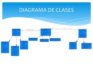 DIAGRAMA DE CLASES
 