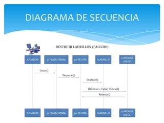 DIAGRAMA DE SECUENCIA
 
