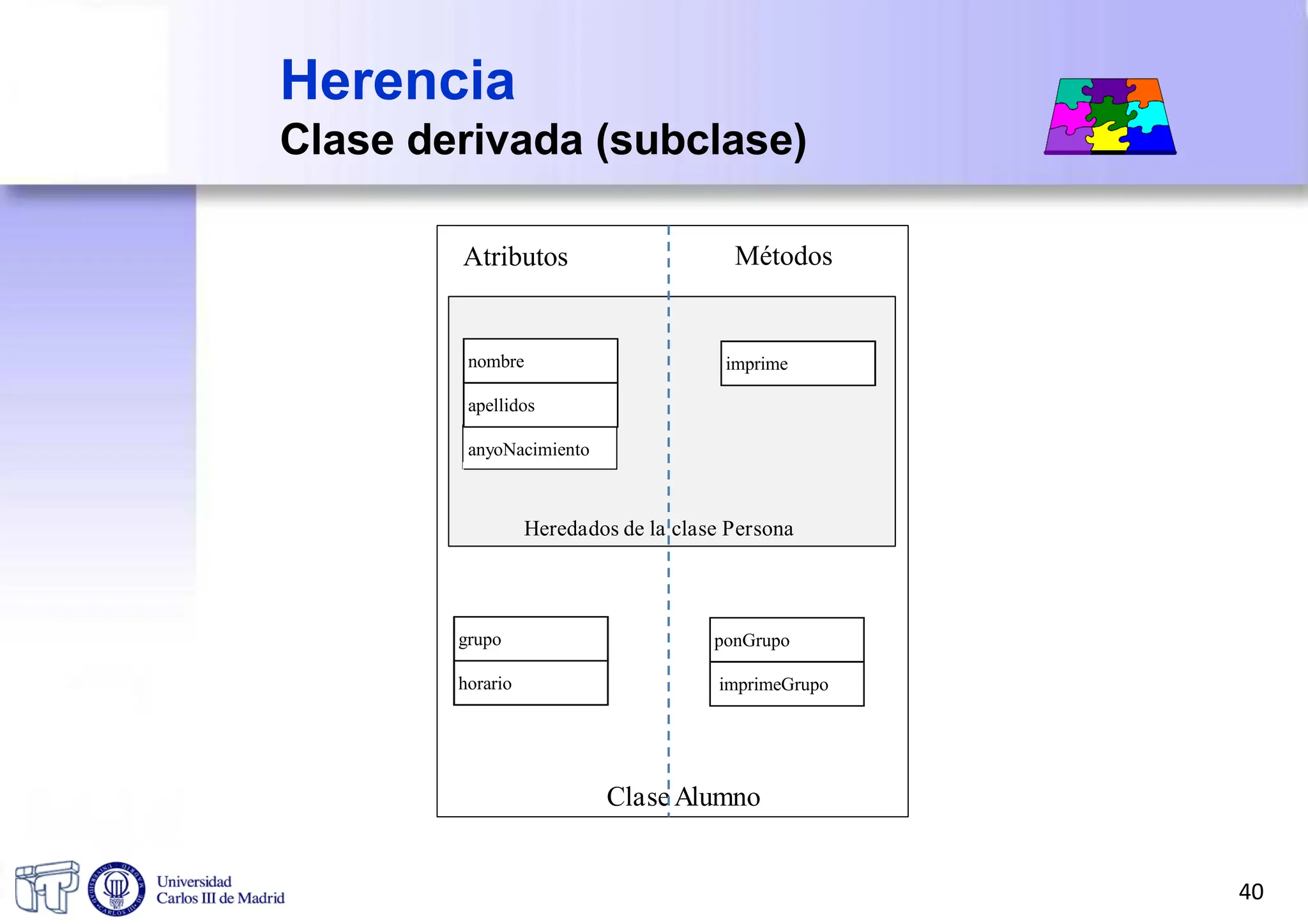 Herencia
Clase derivada (subclase)
Métodos
Atributos
nombre
apellidos
anyoNacimiento
imprime
ClaseAlumno
Heredados de la clase Persona
grupo
horario
ponGrupo
imprimeGrupo
40
 