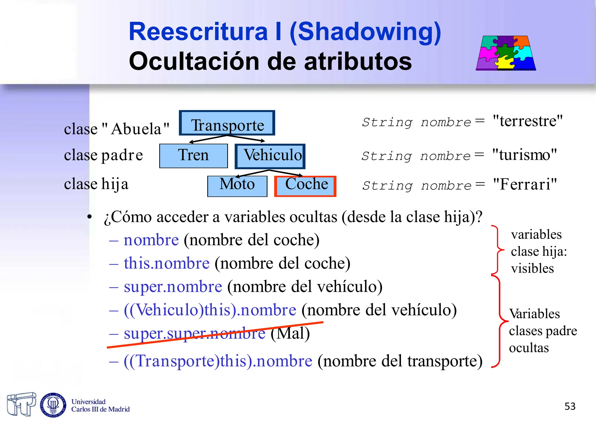 clase "Abuela" Transporte
clase padre Tren Vehiculo
clase hija Moto Coche
Reescritura I (Shadowing)
Ocultación de atributos
String nombre = "terrestre"
String nombre = "turismo"
String nombre = "Ferrari"
• ¿Cómo acceder a variables ocultas (desde la clase hija)?
– nombre (nombre del coche)
– this.nombre (nombre del coche)
– super.nombre (nombre del vehículo)
– ((Vehiculo)this).nombre (nombre del vehículo)
– super.super.nombre (Mal)
– ((Transporte)this).nombre (nombre del transporte)
variables
clase hija:
visibles
V
ariables
clases padre
ocultas
53
 