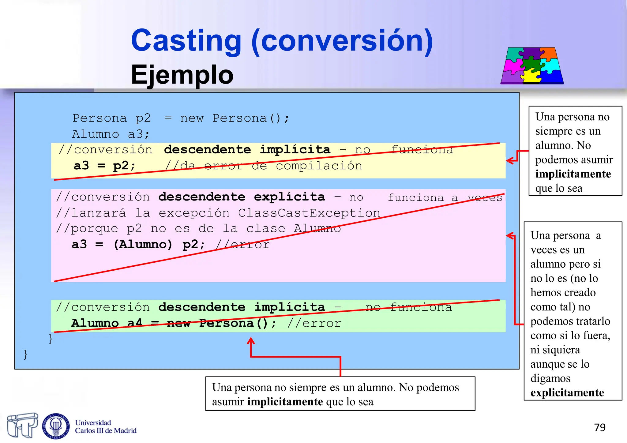 Persona p2
Alumno a3;
= new Persona();
//conversión
a3 = p2;
descendente implícita – no
//da error de compilación
funciona
//conversión descendente explícita – no
//lanzará la excepción ClassCastException
funciona a veces
//porque p2 no es de la clase Alumno
a3 = (Alumno) p2; //error
//conversión descendente implícita –
Alumno a4 = new Persona(); //error
no funciona
}
}
Una persona no
siempre es un
alumno. No
podemos asumir
implicitamente
que lo sea
Una persona a
veces es un
alumno pero si
no lo es (no lo
hemos creado
como tal) no
podemos tratarlo
como si lo fuera,
ni siquiera
aunque se lo
digamos
explicitamente
Una persona no siempre es un alumno. No podemos
asumir implicitamente que lo sea
Casting (conversión)
Ejemplo
79
 