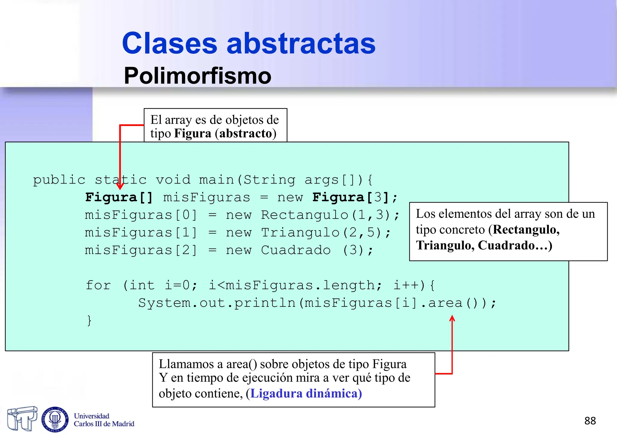 Clases abstractas
Polimorfismo
public static void main(String args[]){
Figura[] misFiguras = new Figura[3];
misFiguras[0] = new Rectangulo(1,3);
misFiguras[1] = new Triangulo(2,5);
misFiguras[2] = new Cuadrado (3);
for (int i=0; i<misFiguras.length; i++){
System.out.println(misFiguras[i].area());
}
El array es de objetos de
tipo Figura (abstracto)
Los elementos del array son de un
tipo concreto (Rectangulo,
Triangulo, Cuadrado…)
Llamamos a area() sobre objetos de tipo Figura
Y en tiempo de ejecución mira a ver qué tipo de
objeto contiene, (Ligadura dinámica)
88
 