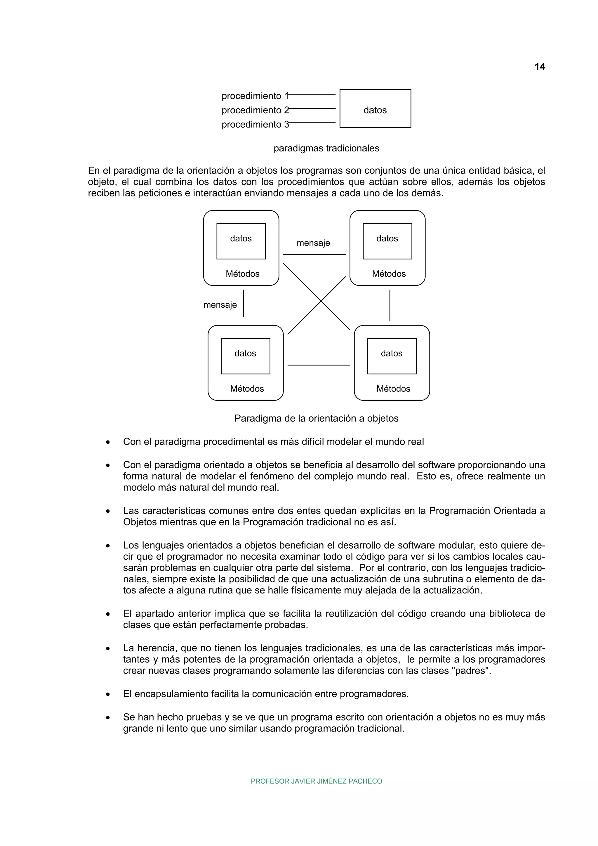 14
procedimiento 1
procedimiento 2
procedimiento 3

datos

paradigmas tradicionales

En el paradigma de la orientación a objetos los programas son conjuntos de una única entidad básica, el
objeto, el cual combina los datos con los procedimientos que actúan sobre ellos, además los objetos
reciben las peticiones e interactúan enviando mensajes a cada uno de los demás.

datos

Métodos

mensaje

datos

Métodos

mensaje

datos

datos

Métodos

Métodos

Paradigma de la orientación a objetos
•

Con el paradigma procedimental es más difícil modelar el mundo real

•

Con el paradigma orientado a objetos se beneficia al desarrollo del software proporcionando una
forma natural de modelar el fenómeno del complejo mundo real. Esto es, ofrece realmente un
modelo más natural del mundo real.

•

Las características comunes entre dos entes quedan explícitas en la Programación Orientada a
Objetos mientras que en la Programación tradicional no es así.

•

Los lenguajes orientados a objetos benefician el desarrollo de software modular, esto quiere decir que el programador no necesita examinar todo el código para ver si los cambios locales causarán problemas en cualquier otra parte del sistema. Por el contrario, con los lenguajes tradicionales, siempre existe la posibilidad de que una actualización de una subrutina o elemento de datos afecte a alguna rutina que se halle físicamente muy alejada de la actualización.

•

El apartado anterior implica que se facilita la reutilización del código creando una biblioteca de
clases que están perfectamente probadas.

•

La herencia, que no tienen los lenguajes tradicionales, es una de las características más importantes y más potentes de la programación orientada a objetos, le permite a los programadores
crear nuevas clases programando solamente las diferencias con las clases "padres".

•

El encapsulamiento facilita la comunicación entre programadores.

•

Se han hecho pruebas y se ve que un programa escrito con orientación a objetos no es muy más
grande ni lento que uno similar usando programación tradicional.

PROFESOR JAVIER JIMÉNEZ PACHECO

 
