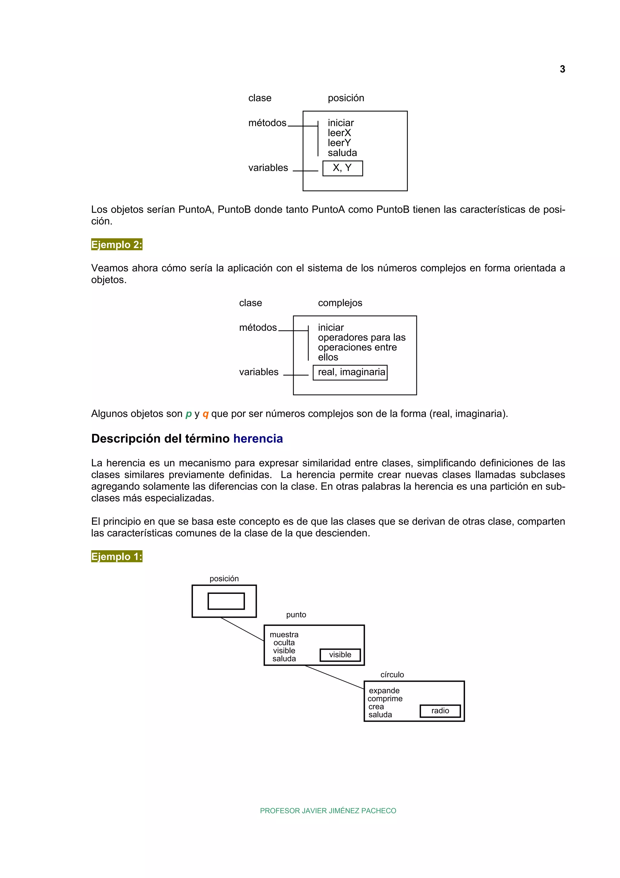 3
clase

posición

métodos

iniciar
leerX
leerY
saluda

variables

X, Y

Los objetos serían PuntoA, PuntoB donde tanto PuntoA como PuntoB tienen las características de posición.
Ejemplo 2:
Veamos ahora cómo sería la aplicación con el sistema de los números complejos en forma orientada a
objetos.
clase

complejos

métodos

iniciar
operadores para las
operaciones entre
ellos
real, imaginaria

variables

Algunos objetos son p y q que por ser números complejos son de la forma (real, imaginaria).

Descripción del término herencia
La herencia es un mecanismo para expresar similaridad entre clases, simplificando definiciones de las
clases similares previamente definidas. La herencia permite crear nuevas clases llamadas subclases
agregando solamente las diferencias con la clase. En otras palabras la herencia es una partición en subclases más especializadas.
El principio en que se basa este concepto es de que las clases que se derivan de otras clase, comparten
las características comunes de la clase de la que descienden.
Ejemplo 1:
posición

punto
muestra
oculta
visible
saluda

visible
círculo
expande
comprime
crea
saluda

PROFESOR JAVIER JIMÉNEZ PACHECO

radio

 