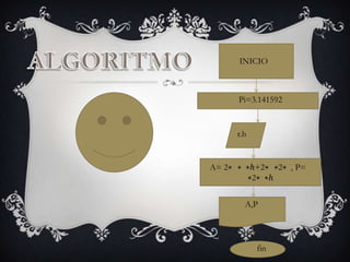 INICIO
Pi=3.141592
r.h
A= 2∗ ∗ ∗ℎ+2∗ ∗2∗ , P=
∗2∗ ∗ℎ
A,P
fin