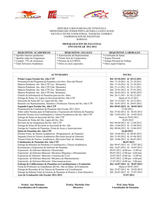 REPUBLICA BOLIVARIANA DE VENEZUELA
                                   MINISTERIO DEL PODER POPULAR PARA LA EDUCACION
                                    ESCUELA TECNICA INDUSTRIAL “EZEQUIEL ZAMORA”
                                             COORDINACION DE PASANTIAS
                                                       BARINAS
                                                PROGRAMACION DE PASANTIAS
                                                   AÑO ESCOLAR 2011-2012

    REQUISITOS ACADEMICOS                         REQUISITOS LEGALES                      REQUISITOS LABORALES
* Aprobar materias pendientes.            * Autorización del Representante         * Certificado de Salud.
* Aprobar todas las Asignaturas.          * Firmar Acta de Compromiso.             * Seguro Personal
* Cumplir 75% de Asistencia.              * Permiso de la LOPNA.                   * Equipo Personal de Trabajo
* Tener Solvencia Académica.              * Otros en casos especiales.             * Otros según Empresa.



                                    ACTIVIDADES                                                     FECHA
   Primer Lapso Escolar 6to. Año CTP                                                    Del 03-10-2011 Al 20-12-2011
   Presentación del Programa de Pasantías a los 6tos. Años del Plantel                  Del 17-10-2011 Al 21-10-2011
   Materia Pendiente 6to. Año CTP (1er. Momento)                                        Del 17-10-2011 Al 21-10-2011
   Materia Pendiente 6to. Año CTP (2do. Momento)                                        Del 21-11-2011 Al 25-11-2011
   Materia Pendiente 6to. Año CTP (3er. Momento)                                        Del 23-01-2012 Al 27-01-2012
   Materia Pendiente 6to. Año CTP (4to. Momento)                                        Del 26-03-2012 Al 30-03-2012
   Charlas de Información de Pasantias para los 6to. Años                               Del 28-11-2011 Al 02-12-2011
   Entrega de Notas 1er, Lapso en Seccional del 6to. Año CTP                                    Hasta el 14-12-2011
   Discusión de Notas del 1er. Lapso del 6to. Año                                       Del 15-12-2011 Al 16-12-2011
   Reunión con Representantes, Alumnos y Profesores Tutores del 6to. Año CTP            Del 16-01-2012 Al 20-01-2012
   Segundo Lapso Escolar 6to. Año CTP                                                   Del 09-01-2012 Al 30-03-2012
   Presentación de Cuadratura de Pasantías Año Escolar 2011-2012                                   27-02-2012
   Taller sobre Normas para la Elaboración y Exposición del Informe de Pasantías        Del 27-02-2012 Al 02-03-2012
   Reunión Técnica con Coordinadores y Tutores Académicos del 6to. Año CTP              Del 12-03-2012 Al 16-03-2012
   Entrega de Notas en Seccional del 6to. Año CTP                                               Hasta el 29-03-2012
   Discusión de Notas del 2do. Lapso del 6to. Año                                                  30-03-2012
   Revisión de las Asignaturas del 6to. Año CTP                                         Del 09-04-2012 Al 11-04-2012
   Entrega de Notas de Revisión en Seccional de 6to. Año                                Del 12-04-2012 Al 13-04-2012
   Entrega de Carpetas de Pasantías, Firma de Actas y Autorizaciones                    Del 09-04-2012 Al 13-04-2012
   Inicio de Pasantías 6to. Año CTP                                                                16-04-2012
   Primera Visita de Tutores Académicos (Programación de Pasantía)                      Del 16-04-2012 Al 04-05-2012
   Segunda Visita de Tutores Académicos (Revisión Inicial de Informe)                   Del 21-05-2012 Al 01-06-2012
   Tercera Visita de Tutores Académicos (Revisión Final de Informe)                     Del 18-06-2012 Al 06-07-2012
   Culminación de Pasantías 6to. Año CTP                                                            06-07-2012
   Entrega de Informes de Pasantías a Coordinación y Tutores Académicos                 Del 09-07-2012 Al 13-07-2012
   Presentación y Exposición de Informes de Pasantías                                   Del 16-07-2012 Al 18-07-2012
   Exposición de Informes Mención: Electricidad                                         09-07-2012 (8:00 am - 12:00 m)
   Exposición de Informes Mención: Mecánica Máquinas y Herramientas                     09-07-2012 (2:00 pm - 6:00 pm)
   Exposición de Informes Mención: Construcción Civil                                   10-07-2012 (8:00 am - 12:00 m)
   Exposición de Informes Mención: Mecánica de Mantenimiento                            10-07-2012 (2:00 pm - 6:00 pm)
   Exposición de Informes Mención: Telecomunicaciones                                   11-07-2012 (8:00 am - 2:00 pm)
   Entrega de Calificaciones de Pasantías en Coordinaciones y Evaluación                Del 16-07-2012 Al 20-07-2012
   Firma de Profesores en Expedientes del 6to. Año en Dptto. de Evaluación                      Hasta el 20-07-2012
   Entrega de Recaudos de los Tutores de Pasantías a la Coordinación                    Del 23-07-2012 Al 25-03-2012
   Entrega de Informe Final de Gestión de Pasantías al Distrito y Zona Educativa        Del 26-07-2012 Al 27-07-2012
   Acto de Graduación Año Escolar 2011-2012                                                         31-07-2012



     Prof(a) Ana Melendez                           Prof(a) Marbella Vitto                    Prof. Juan Mejía
   Coordinadora de Evaluación                              Directora                      Coordinador de Pasantías
 