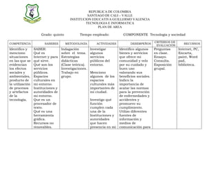 REPUBLICA DE COLOMBIA
                                                 SANTIAGO DE CALI – VALLE
                                        INSTITUCION EDUCATIVA GUILLERMO VALENCIA
                                                TECNOLOGIA E INFORMATICA
                                                       PLAN DE AREA

                     Grado: quinto            Tiempo empleado:            COMPONENTE Tecnología y sociedad

                                                                                               CRITERIOS DE
COMPETENCIA            SABERES       METODOLOGÍA         ACTIVIDADES           DESEMPEÑOS                        RECURSOS
                                                                                                EVALUACIÓN
Identifico y     SABER:            Indagación         Investigar        Identifico algunos     Preguntas      Internet, PC,
menciono         Qué es            sobre el tema.     algunos           bienes y servicios     en clase.      Encarta,
situaciones      Internet y para   Estrategias        servicios         que ofrece mi          Ensayo.        paint, Word
en las que se    qué sirve.        didácticas         públicos del      comunidad y velo       Consulta.      pad,
evidencian       Qué son los       (Clase teórica).   entorno.          por su cuidado y       Exposición     biblioteca.
los efectos      servicios         Investigaciones.                     buen uso               grupal.
sociales y       públicos.         Trabajo en         Menciono          valorando sus
ambientales,     Espacios          grupo.             algunos de los    beneficios sociales.
producto de      culturales en                        espacios          Indico la
la utilización   mi entorno.                          culturales más    importancia de
de procesos      Instituciones y                      importantes de    acatar las normas
y artefactos     autoridades de                       mi ciudad.        para la prevención
de la            mi entorno.                                            de enfermedades y
tecnología.      Que es un                            Investigo qué     accidentes y
                 procesador de                        función           promuevo su
                 texto.                               cumplen cada      cumplimiento.
                 Qué es una                           una de la         Utilizo diferentes
                 herramienta                          Instituciones y   fuentes de
                 gráfica.                             autoridades       información y
                 Recursos no                          que hacen         medios de
                 renovables.                          presencia en mi   comunicación para
 