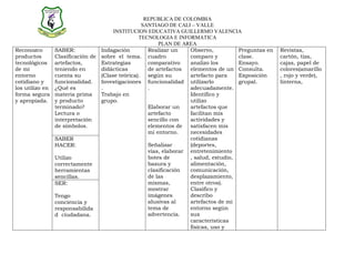 REPUBLICA DE COLOMBIA
                                                SANTIAGO DE CALI – VALLE
                                     INSTITUCION EDUCATIVA GUILLERMO VALENCIA
                                               TECNOLOGIA E INFORMATICA
                                                      PLAN DE AREA
Reconozco      SABER:           Indagación        Realizar un    Observo,          Preguntas en   Revistas,
productos      Clasificación de sobre el tema. cuadro            comparo y         clase.         cartón, tiza,
tecnológicos artefactos,        Estrategias       comparativo    analizo los       Ensayo.        cajas, papel de
de mi          teniendo en      didácticas        de artefactos  elementos de un Consulta.        colores(amarillo
entorno        cuenta su        (Clase teórica). según su        artefacto para    Exposición     , rojo y verde),
cotidiano y    funcionalidad.   Investigaciones funcionalidad utilizarlo           grupal.        linterna,
los utilizo en ¿Qué es          .                 .              adecuadamente.
forma segura materia prima      Trabajo en                       Identifico y
y apropiada. y producto         grupo.                           utilizo
               terminado?                         Elaborar un    artefactos que
               Lectura o                          artefacto      facilitan mis
               interpretación                     sencillo con   actividades y
               de símbolos.                       elementos de   satisfacen mis
                                                  mi entorno.    necesidades
               SABER                                             cotidianas
               HACER:                             Señalizar      (deportes,
                                                  vías, elaborar entretenimiento
               Utilizo                            botes de       , salud, estudio,
               correctamente                      basura y       alimentación,
               herramientas                       clasificación  comunicación,
               sencillas.                         de las         desplazamiento,
               SER:                               mismas,        entre otros).
                                                  mostrar        Clasifico y
               Tengo                              imágenes       describo
               conciencia y                       alusivas al    artefactos de mi
               responsabilida                     tema de        entorno según
               d ciudadana.                       advertencia.   sus
                                                                 características
                                                                 físicas, uso y
 