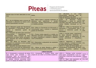 distintos tipos de texto adecuados ao seu
nivel.
textos.
sen dificultade e con certa
expresividade, diferentes tipos de
te...