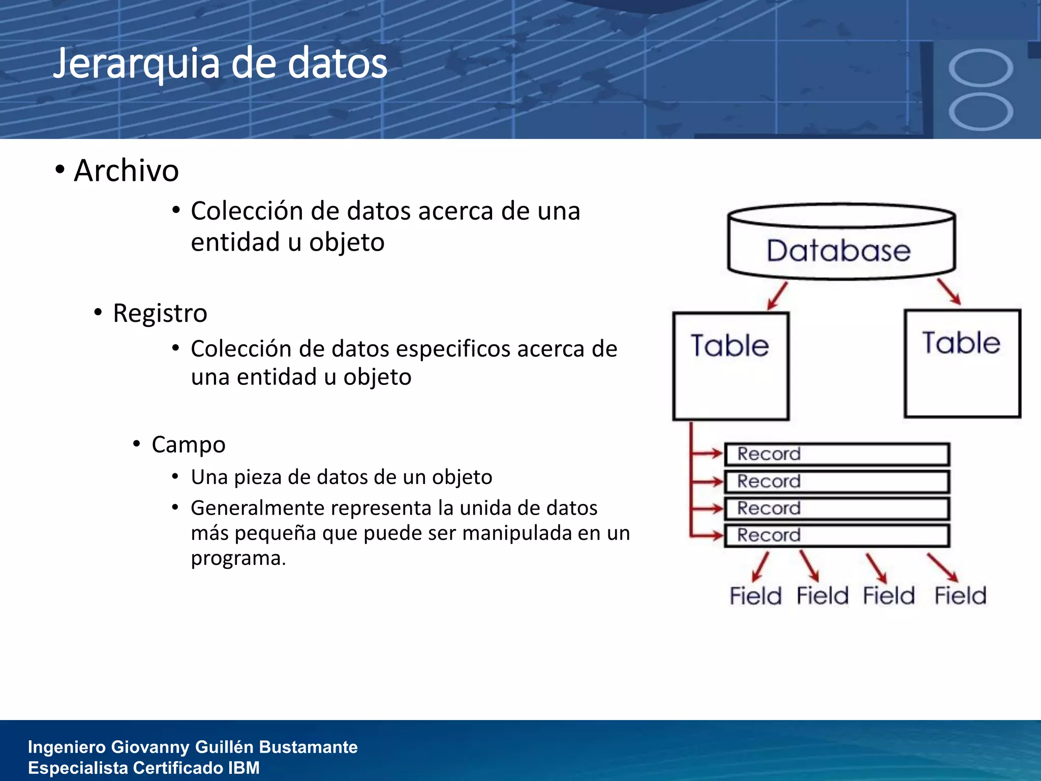 Jerarquia de datos
• Archivo
• Colección de datos acerca de una
entidad u objeto
• Registro
• Colección de datos especificos acerca de
una entidad u objeto
• Campo
• Una pieza de datos de un objeto
• Generalmente representa la unida de datos
más pequeña que puede ser manipulada en un
programa.
Ingeniero Giovanny Guillén Bustamante
Especialista Certificado IBM
 