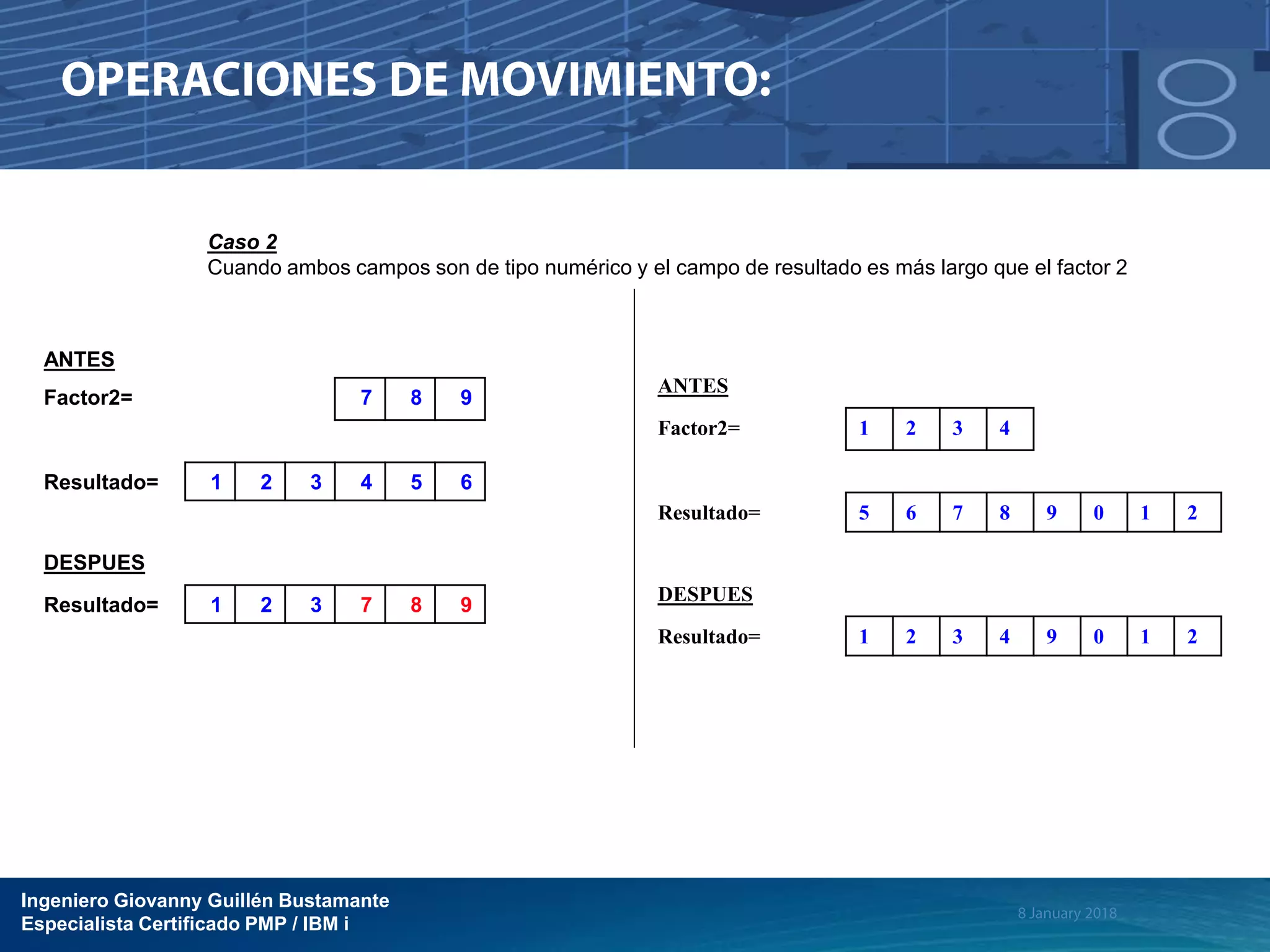 Ingeniero Giovanny Guillén Bustamante
Especialista Certificado PMP / IBM i
Caso 2
Cuando ambos campos son de tipo numérico y el campo de resultado es más largo que el factor 2
ANTES
Factor2= 7 8 9
Resultado= 1 2 3 4 5 6
DESPUES
Resultado= 1 2 3 7 8 9
ANTES
Factor2= 1 2 3 4
Resultado= 5 6 7 8 9 0 1 2
DESPUES
Resultado= 1 2 3 4 9 0 1 2
 
