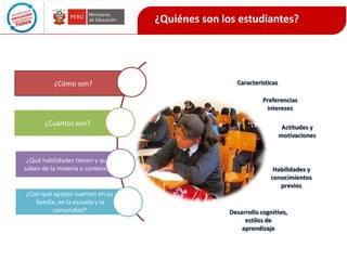¿Quiénes son los estudiantes?

¿Cómo son?

Características

Preferencias
intereses

¿Cuántos son?

¿Qué habilidades tienen y que
saben de la materia o contenido

¿Con qué apoyos cuentan en su
familia, en la escuela y la
comunidad?

Actitudes y
motivaciones

Habilidades y
conocimientos
previos

Desarrollo cognitivo,
estilos de
aprendizaje

 