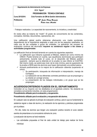Departamento de Administración de Empresas
I.E.S. “Ágora”
PROGRAMACION TÉCNICA CONTABLE
Curso 2015/2016 Ciclo Formativo de GM de Gestión Administrativa
Profesores: Mª Jesús Pérez Bermejo
Pedro tena Alcalde
- Trabajos realizados. La capacidad de razonamiento, la iniciativa y creatividad.
En todos ellos se trataría de “medir”: El grado de conocimiento de los contenidos,
conceptos, trámites, documentos, operaciones, etc.
Una calificación global podría obtenerse efectuando una media ponderada,
dependiendo de la importancia asignada a cada uno de los aspectos reseñados, en
cada una de las unidades o grupo de unidades. La aplicación del proceso de
evaluación continua del alumnado requiere su asistencia regular a las clases y
actividades programadas
La calificación final se formará teniendo en cuenta los siguientes aspectos:
 La calificación que indicaría superado el Módulo, deberá ser como mínimo de
CINCO. Puede tenerse en cuenta, que aquellos/as alumnos/as que participen
activamente, durante todo el curso, en el desarrollo del Módulo podrían
superarlo siempre que la obtenida en la prueba no sea inferior al CUATRO.
Del mismo modo, se subirá ese nivel, de la nota mínima, para la superación de
la prueba a SEIS para los alumnos que hayan demostrado una actitud pasiva.
 Actuará positivamente en la mejora de la calificación obtenida (superando el
cinco):
o Su participación, búsqueda de información e interpretación, manejo de
Contaplus…
o La realización de los diferentes controles periódicos que se propongan y
su interés en corregir errores.
o La presentación de los trabajos individuales y en grupo que se les
propongan.
ACUERDOS/CRITERIOS FIJADOS EN EL DEPARTAMENTO
Coinciden en su mayoría con los detallados en el apartado anterior. No obstante se
considera conveniente incluirlos, en esta programación:
Procedimiento utilizado para la evaluación y recuperación.
Procedimiento utilizado para la evaluación y recuperación del alumno.
En cualquier caso se aplicará el principio de evaluación continua, para lo que es fundamental la
asistencia regular a clase del alumno y la realización de los ejercicios y prácticas programadas
por el profesor.
. Por ello, todos los alumnos que tengan una evaluación positiva durante el curso estarán
exentos de presentarse a la convocatoria ordinaria de Junio.
La evaluación del alumno se hará mediante:
− Las actividades propuestas al final de cada unidad de trabajo para realizar de forma
individual.
10
 
