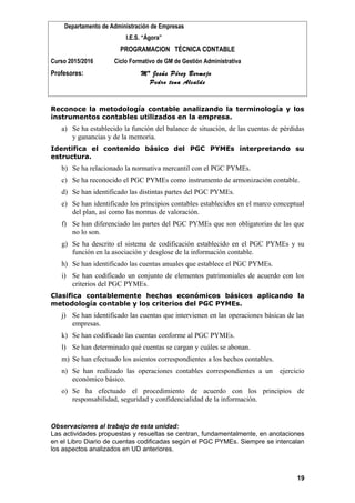 Departamento de Administración de Empresas
I.E.S. “Ágora”
PROGRAMACION TÉCNICA CONTABLE
Curso 2015/2016 Ciclo Formativo de GM de Gestión Administrativa
Profesores: Mª Jesús Pérez Bermejo
Pedro tena Alcalde
Reconoce la metodología contable analizando la terminología y los
instrumentos contables utilizados en la empresa.
a) Se ha establecido la función del balance de situación, de las cuentas de pérdidas
y ganancias y de la memoria.
Identifica el contenido básico del PGC PYMEs interpretando su
estructura.
b) Se ha relacionado la normativa mercantil con el PGC PYMEs.
c) Se ha reconocido el PGC PYMEs como instrumento de armonización contable.
d) Se han identificado las distintas partes del PGC PYMEs.
e) Se han identificado los principios contables establecidos en el marco conceptual
del plan, así como las normas de valoración.
f) Se han diferenciado las partes del PGC PYMEs que son obligatorias de las que
no lo son.
g) Se ha descrito el sistema de codificación establecido en el PGC PYMEs y su
función en la asociación y desglose de la información contable.
h) Se han identificado las cuentas anuales que establece el PGC PYMEs.
i) Se han codificado un conjunto de elementos patrimoniales de acuerdo con los
criterios del PGC PYMEs.
Clasifica contablemente hechos económicos básicos aplicando la
metodología contable y los criterios del PGC PYMEs.
j) Se han identificado las cuentas que intervienen en las operaciones básicas de las
empresas.
k) Se han codificado las cuentas conforme al PGC PYMEs.
l) Se han determinado qué cuentas se cargan y cuáles se abonan.
m) Se han efectuado los asientos correspondientes a los hechos contables.
n) Se han realizado las operaciones contables correspondientes a un ejercicio
económico básico.
o) Se ha efectuado el procedimiento de acuerdo con los principios de
responsabilidad, seguridad y confidencialidad de la información.
Observaciones al trabajo de esta unidad:
Las actividades propuestas y resueltas se centran, fundamentalmente, en anotaciones
en el Libro Diario de cuentas codificadas según el PGC PYMEs. Siempre se intercalan
los aspectos analizados en UD anteriores.
19
 