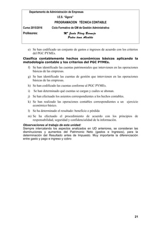Departamento de Administración de Empresas
I.E.S. “Ágora”
PROGRAMACION TÉCNICA CONTABLE
Curso 2015/2016 Ciclo Formativo de GM de Gestión Administrativa
Profesores: Mª Jesús Pérez Bermejo
Pedro tena Alcalde
e) Se han codificado un conjunto de gastos e ingresos de acuerdo con los criterios
del PGC PYMEs.
Clasifica contablemente hechos económicos básicos aplicando la
metodología contable y los criterios del PGC PYMEs.
f) Se han identificado las cuentas patrimoniales que intervienen en las operaciones
básicas de las empresas.
g) Se han identificado las cuentas de gestión que intervienen en las operaciones
básicas de las empresas.
h) Se han codificado las cuentas conforme al PGC PYMEs.
i) Se han determinado qué cuentas se cargan y cuáles se abonan.
j) Se han efectuado los asientos correspondientes a los hechos contables.
k) Se han realizado las operaciones contables correspondientes a un ejercicio
económico básico.
l) Se ha determinado el resultado: beneficio o pérdida
m) Se ha efectuado el procedimiento de acuerdo con los principios de
responsabilidad, seguridad y confidencialidad de la información.
Observaciones al trabajo de esta unidad:
Siempre intercalando los aspectos analizados en UD anteriores, se consideran las
disminuciones y aumentos del Patrimonio Neto (gastos e Ingresos), para la
determinación del Resultado antes de Impuesto. Muy importante la diferenciación
entre gasto y pago e ingreso y cobro
21
 