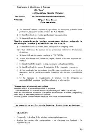 Departamento de Administración de Empresas
I.E.S. “Ágora”
PROGRAMACION TÉCNICA CONTABLE
Curso 2015/2016 Ciclo Formativo de GM de Gestión Administrativa
Profesores: Mª Jesús Pérez Bermejo
Pedro tena Alcalde
i) Se han codificado un conjunto de operaciones de descuentos y devoluciones,
posteriores, de acuerdo con los criterios del PGC PYMEs
j) Se han identificado las cuentas que figura en los documentos.
k) Se han codificado las existencias
Clasifica contablemente hechos económicos básicos aplicando la
metodología contable y los criterios del PGC PYMEs.
l) Se han identificado las cuentas en las operaciones de compra y venta.
m) Se han identificado las cuentas en las operaciones posteriores: devoluciones,
descuentos
n) Se han codificado las cuentas conforme al PGC PYMEs.
o) Se han determinado qué cuentas se cargan y cuáles se abonan, según el PGC
PYMEs.
p) Se han efectuado los asientos correspondientes a los hechos contables.
q) Se han identificado las normas de valoración de las existencias en almacén.
r) Se han realizado las operaciones contables correspondientes a un ejercicio
económico básico: con las variaciones de existencias e incluida liquidación de
IVA.
s) Se ha efectuado el procedimiento de acuerdo con los principios de
responsabilidad, seguridad y confidencialidad de la información.
Observaciones al trabajo de esta unidad:
Importancia de la actividad comercial en la empresa.
Conveniente utilizar documentos simulados para el registro de las operaciones.
Incidir en valoración de existencias que quedan en el almacén al final de un ejercicio y
como afecta al Resultado (beneficio o pérdida)
En los supuestos se intercalan los aspectos analizados en UD anteriores
UNIDAD DIDÁCTICA 9: Gastos de Personal. Retenciones en facturas
OBJETIVOS
− Comprender el desglose de las nóminas y sus principales cuentas.
− Analizar las cuentas más representativas y las relaciones con Hacienda y la
Seguridad Social
25
 