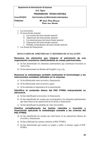 Departamento de Administración de Empresas
I.E.S. “Ágora”
PROGRAMACION TÉCNICA CONTABLE
Curso 2015/2016 Ciclo Formativo de GM de Gestión Administrativa
Profesores: Mª Jesús Pérez Bermejo
Pedro tena Alcalde
1. Las inversiones.
2. El inmovilizado material.
a. Las cuentas del inmovilizado material.
b. Adquisición del inmovilizado material.
c. Las amortizaciones del inmovilizado material.
d. Enajenación del inmovilizado material.
e. Pérdidas extraordinarias del inmovilizado material.
3. Las fuentes de financiación.
RESULTADOS DE APRENDIZAJE Y CRITERIOS DE EVALUACIÓN
Reconoce los elementos que integran el patrimonio de una
organización económica clasificándolos en masas patrimoniales.
a) Se han determinado los elementos patrimoniales que constituyen Inversión en
Activo Fijo.
b) Se han determinado las Deudas del Exigible a c/p y l/p.
Reconoce la metodología contable analizando la terminología y los
instrumentos contables utilizados en la empresa.
c) Se ha diferenciado entre inversión y financiación.
d) Se ha diferenciado entre inversión y gasto.
e) Se ha analizado la importancia de la amortización.
Identifica el contenido básico del PGC PYMEs interpretando su
estructura.
a) Se han identificado la inversión y la financiación.
b) Se han identificado las cuentas que corresponden a los elementos patrimoniales
que intervienen en las operaciones de inversión y financiación.
c) Se han identificado las pérdidas de valor irreversibles
Clasifica contablemente los hechos referidos a inversión y
financiación aplicando la metodología contable y los criterios del
PGC PYMES.
d) Se han identificado las cuentas que intervienen en las operaciones básicas de
inversión y financiación
e) Se han codificado las cuentas conforme al PGC PYMEs.
f) Se han determinado qué cuentas se cargan y cuáles se abonan, según el PGC
PYMEs.
28
 