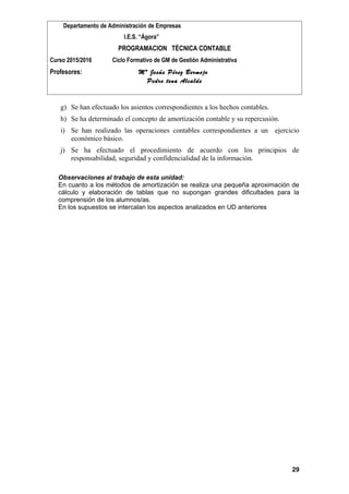 Departamento de Administración de Empresas
I.E.S. “Ágora”
PROGRAMACION TÉCNICA CONTABLE
Curso 2015/2016 Ciclo Formativo de GM de Gestión Administrativa
Profesores: Mª Jesús Pérez Bermejo
Pedro tena Alcalde
g) Se han efectuado los asientos correspondientes a los hechos contables.
h) Se ha determinado el concepto de amortización contable y su repercusión.
i) Se han realizado las operaciones contables correspondientes a un ejercicio
económico básico.
j) Se ha efectuado el procedimiento de acuerdo con los principios de
responsabilidad, seguridad y confidencialidad de la información.
Observaciones al trabajo de esta unidad:
En cuanto a los métodos de amortización se realiza una pequeña aproximación de
cálculo y elaboración de tablas que no supongan grandes dificultades para la
comprensión de los alumnos/as.
En los supuestos se intercalan los aspectos analizados en UD anteriores
29
 