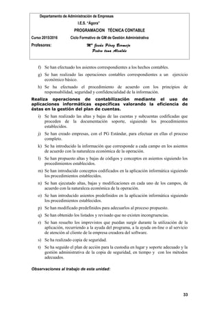 Departamento de Administración de Empresas
I.E.S. “Ágora”
PROGRAMACION TÉCNICA CONTABLE
Curso 2015/2016 Ciclo Formativo de GM de Gestión Administrativa
Profesores: Mª Jesús Pérez Bermejo
Pedro tena Alcalde
f) Se han efectuado los asientos correspondientes a los hechos contables.
g) Se han realizado las operaciones contables correspondientes a un ejercicio
económico básico.
h) Se ha efectuado el procedimiento de acuerdo con los principios de
responsabilidad, seguridad y confidencialidad de la información.
Realiza operaciones de contabilización mediante el uso de
aplicaciones informáticas específicas valorando la eficiencia de
éstas en la gestión del plan de cuentas.
i) Se han realizado las altas y bajas de las cuentas y subcuentas codificadas que
proceden de la documentación soporte, siguiendo los procedimientos
establecidos.
j) Se han creado empresas, con el PG Estándar, para efectuar en ellas el proceso
completo.
k) Se ha introducido la información que corresponde a cada campo en los asientos
de acuerdo con la naturaleza económica de la operación.
l) Se han propuesto altas y bajas de códigos y conceptos en asientos siguiendo los
procedimientos establecidos.
m) Se han introducido conceptos codificados en la aplicación informática siguiendo
los procedimientos establecidos.
n) Se han ejecutado altas, bajas y modificaciones en cada uno de los campos, de
acuerdo con la naturaleza económica de la operación.
o) Se han introducido asientos predefinidos en la aplicación informática siguiendo
los procedimientos establecidos.
p) Se han modificado predefinidos para adecuarlos al proceso propuesto.
q) Se han obtenido los listados y revisado que no existen incongruencias.
r) Se han resuelto los imprevistos que puedan surgir durante la utilización de la
aplicación, recurriendo a la ayuda del programa, a la ayuda on-line o al servicio
de atención al cliente de la empresa creadora del software.
s) Se ha realizado copia de seguridad.
t) Se ha seguido el plan de acción para la custodia en lugar y soporte adecuado y la
gestión administrativa de la copia de seguridad, en tiempo y con los métodos
adecuados.
Observaciones al trabajo de esta unidad:
33
 