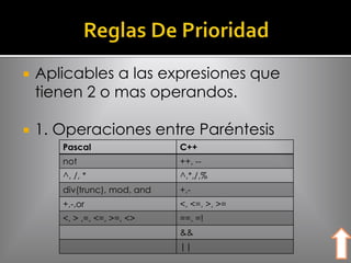 Fundamentos de la Programacion | PPTX
