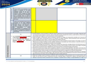 LIC. OLGA JIMENEZ LOVATON DOCENTE TUTORA – 4° “A” SECUNDARIA. 10
CONCIENCIA
SOCIAL-
A12
El solo el 46.2% de los estudiantes de esta
sección se encuentran en una escala
satisfactoria, mientras que hay 53.8% de
estudiantes ubicados en una escala de
proceso en cuanto a identificar las posibles
causas y consecuencias de las problemáticas
de su comunidad, tomar en cuenta las
diferentes perspectivas de las personas, de su
entorno u otros contextos que promuevan el
bien común.
COMPORTAMIENTO
PROSOCIAL
–
A13
El 68.3% de los estudiantes de esta sección se
encuentran en una escala satisfactoria
indicando que la o el estudiante actúa de
manera voluntaria, para solucionar un
problema que afecta a su comunidad, asume
su responsabilidad y participa
cooperativamente en la búsqueda del bien
común, convive reconociendo las diferencias y
valorando la diversidad de las personas, sin
discriminarlas.
TUTORÍA
INDIVIDUAL
U2
✓ La o el estudiante ha consumido alcohol
u otras drogas. (1 en alto riesgo)
✓ La o el estudiante tiene amigas/os o
familiares cercanos que consumen
drogas. ( 2 en alto riesgo)
✓ Entrevista Reflexiva: Invita al estudiante a reflexionar sobre su experiencia con el consumo de alcohol u otras drogas. Pregúntale sobre
las circunstancias que lo llevaron a consumir, cómo se sintió antes, durante y después del consumo, y cuáles fueron las consecuencias,
tanto positivas como negativas. Escucha activamente y muestra comprensión.
✓ Análisis de Riesgos y Consecuencias: Ayuda al estudiante a identificar los riesgos y las consecuencias asociadas con el consumo de
alcohol y drogas, tanto a nivel personal como en sus relaciones con amigos y familiares. Utiliza herramientas como listas de pros y
contras, diagramas de causa y efecto, o cartas de reflexión para explorar este tema.
✓ Exploración de Motivaciones: Explora las razones subyacentes por las cuales el estudiante consume alcohol u otras drogas, así como las
influencias de sus amigos o familiares cercanos. Ayúdalo a identificar las necesidades que intenta satisfacer a través del consumo y a
considerar alternativas más saludables para satisfacer esas necesidades.
✓ Desarrollo de Estrategias de Afrontamiento: Trabaja con el estudiante para desarrollar estrategias efectivas de afrontamiento que lo
ayuden a resistir la presión de grupo y a manejar situaciones en las que se sienta tentado a consumir alcohol u otras drogas. Esto puede
incluir técnicas de manejo del estrés, habilidades de comunicación asertiva y la búsqueda de apoyo social positivo.
✓ Identificación de Recursos de Apoyo: Ayuda al estudiante a identificar recursos de apoyo disponibles, tanto dentro como fuera de la
escuela, que puedan ayudarlo a enfrentar sus desafíos relacionados con el consumo de alcohol y drogas. Esto podría incluir servicios de
asesoramiento escolar, grupos de apoyo comunitario, líneas de ayuda telefónica y programas de tratamiento especializados.
✓ Planificación de Metas y Acciones: Trabaja con el estudiante para establecer metas realistas y alcanzables relacionadas con su bienestar
y su relación con el consumo de alcohol y drogas. Luego, desarrolla un plan de acción detallado que incluya pasos concretos que pueda
seguir para alcanzar esas metas, junto con estrategias para superar posibles obstáculos.
U3
✓Análisis de Prioridades: Ayuda al estudiante a reflexionar sobre sus prioridades y responsabilidades tanto en el ámbito familiar como
escolar. Haz una lista de las tareas y compromisos que tiene y clasifícalos según su importancia y urgencia. Esto puede ayudarlo a
identificar en qué áreas necesita concentrarse más y a establecer un equilibrio entre el trabajo, las responsabilidades en el hogar y los
 
