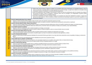 LIC. OLGA JIMENEZ LOVATON DOCENTE TUTORA – 4° “A” SECUNDARIA. 13
✓ Debate sobre Temas de Género: Organiza un debate con el estudiante sobre temas relacionados con la igualdad de género, como el
acceso a la educación, la igualdad salarial, el reparto equitativo de las tareas del hogar, o el papel de las mujeres en la sociedad. Anima
al estudiante a expresar sus opiniones y a escuchar diferentes perspectivas.
✓ Sesión de Sensibilización sobre Privilegios y Discriminación: Facilita una sesión de sensibilización sobre los conceptos de privilegio y
discriminación de género. Ayuda al estudiante a reflexionar sobre cómo los privilegios y las desigualdades de género pueden
manifestarse en su vida diaria y en la sociedad en general.
✓ Desarrollo de Habilidades de Empatía y Respeto: Trabaja con el estudiante para desarrollar habilidades de empatía y respeto hacia
personas de todos los géneros. Anima al estudiante a desafiar activamente los estereotipos de género y a promover la igualdad en sus
interacciones cotidianas.
TUTORÍA
EN
FAMILIAS.
TALLER DE ORIENTACIÓN SEXUAL EN LA FAMILIA:
✓ Organiza un taller interactivo donde los padres puedan aprender sobre cómo abordar la educación sexual con sus hijos.
✓ Proporciona recursos educativos, como folletos o videos, que ayuden a los padres a entender la importancia de una educación sexual positiva y respetuosa.
SESIÓN DE DIÁLOGO ABIERTO SOBRE TRABAJO ADOLESCENTE:
✓ Facilita una sesión de diálogo donde los padres puedan compartir sus experiencias laborales adolescentes y discutir los desafíos y beneficios de trabajar a una edad temprana.
✓ Proporciona información sobre la legislación laboral para adolescentes y orientación sobre cómo equilibrar el trabajo con los estudios y otras responsabilidades.
TALLER SOBRE VIOLENCIA DE GÉNERO:
✓ Organiza un taller de sensibilización sobre la violencia de género en el hogar y en la escuela.
✓ Proporciona recursos y estrategias para reconocer, prevenir y abordar la violencia de género, tanto en el entorno familiar como en el escolar.
SESIÓN DE REFLEXIÓN SOBRE PROYECTO DE VIDA:
✓ Facilita una sesión donde los padres reflexionen sobre sus propios proyectos de vida y compartan sus aspiraciones con sus hijos.
✓ Proporciona herramientas y ejercicios para ayudar a los padres a guiar a sus hijos en la creación de un proyecto de vida significativo y realista.
TALLER DE COMUNICACIÓN FAMILIAR:
✓ Organiza un taller donde los padres aprendan habilidades de comunicación efectiva para hablar con sus hijos sobre temas importantes como la sexualidad, el trabajo y la violencia de
género.
✓ Proporciona escenarios de role-playing para practicar habilidades de escucha activa y expresión asertiva.
CHARLA SOBRE ROLES DE GÉNERO Y ESTEREOTIPOS:
✓ Realiza una charla informativa sobre los roles de género y los estereotipos de género en la sociedad y cómo pueden influir en el desarrollo de los hijos.
✓ Proporciona ejemplos concretos y discute cómo los padres pueden fomentar la igualdad de género en el hogar.
SESIÓN DE PLANIFICACIÓN FAMILIAR:
✓ Facilita una sesión donde los padres puedan discutir y planificar actividades familiares que promuevan la cohesión familiar y el apoyo mutuo.
✓ Proporciona ideas para actividades familiares divertidas y significativas, como juegos, excursiones o proyectos creativos.
TALLER DE RESOLUCIÓN DE CONFLICTOS FAMILIARES:
✓ Organiza un taller práctico donde los padres aprendan estrategias efectivas para resolver conflictos familiares de manera constructiva.
✓ Proporciona ejercicios de resolución de problemas y role-playing para practicar habilidades de negociación y empatía.
CHARLA SOBRE EDUCACIÓN EMOCIONAL:
✓ Realiza una charla sobre la importancia de la educación emocional en la familia y cómo puede ayudar a prevenir la violencia de género y otros problemas familiares.
✓ Proporciona recursos y actividades para fomentar la inteligencia emocional en el hogar, como la expresión emocional y la empatía.
SESIÓN DE EVALUACIÓN Y SEGUIMIENTO:
✓ Organiza una sesión donde los padres puedan evaluar el progreso de sus hijos en relación con los temas discutidos y establecer metas para el futuro.
✓ Proporciona recursos y orientación para seguir apoyando el desarrollo y bienestar de la Familia en casa.
 
