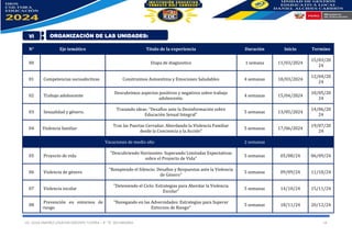 LIC. OLGA JIMENEZ LOVATON DOCENTE TUTORA – 4° “A” SECUNDARIA. 14
N° Eje temático Título de la experiencia Duración Inicio Termino
00 Etapa de diagnostico 1 semana 11/03/2024
15/03/20
24
01 Competencias socioafectivas Construimos Autoestima y Emociones Saludables 4 semanas 18/03/2024
12/04/20
24
02 Trabajo adolescente
Descubrimos aspectos positivos y negativos sobre trabajo
adolescente.
4 semanas 15/04/2024
10/05/20
24
03 Sexualidad y género.
Trazando ideas: “Desafíos ante la Desinformación sobre
Educación Sexual Integral"
5 semanas 13/05/2024
14/06/20
24
04 Violencia familiar
Tras las Puertas Cerradas: Abordando la Violencia Familiar
desde la Conciencia y la Acción"
5 semanas 17/06/2024
19/07/20
24
Vacaciones de medio año 2 semanas
05 Proyecto de vida
"Descubriendo Horizontes: Superando Limitadas Expectativas
sobre el Proyecto de Vida"
5 semanas 05/08/24 06/09/24
06 Violencia de género
"Rompiendo el Silencio: Desafíos y Respuestas ante la Violencia
de Género"
5 semanas 09/09/24 11/10/24
07 Violencia escolar
"Deteniendo el Ciclo: Estrategias para Abordar la Violencia
Escolar"
5 semanas 14/10/24 15/11/24
08
Prevención en entornos de
riesgo
"Navegando en las Adversidades: Estrategias para Superar
Entornos de Riesgo"
5 semanas 18/11/24 20/12/24
VI ORGANIZACIÓN DE LAS UNIDADES:
 