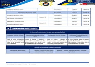 LIC. OLGA JIMENEZ LOVATON DOCENTE TUTORA – 4° “A” SECUNDARIA. 4
Cuarto bloque de semanas lectivas Cinco semanas 17/06/24 19/07/24
Segundo bloque de semana de gestión Dos semanas 22/07/24 02/07/24
Quinto bloque de semanas lectivas
Bimestre III
Cinco semanas 05/08/24 06/09/24
Sexto bloque de semanas lectivas Cinco semanas 09/09/24 11/10/24
Séptimo bloque de semanas lectivas
Bimestre IV
Cinco semanas 14/10/24 15/11/24
Octavo bloque de semanas lectivas Cinco semanas 18/11/24 20/12/24
Se desenvuelve en entornos virtuales generados por las TICS:
Personaliza entornos virtuales Gestiona información del entorno
virtual
Interactúa en entornos virtuales Crea objetos virtuales en diversos
formatos
Consiste en adecuar la apariencia y
funcionalidad de los entornos virtuales de
acuerdo con las actividades, valores,
cultura y personalidad.
Consiste en organizar y sistematizar la
información del entorno virtual de manera ética y
pertinente tomando en cuenta sus tipos y niveles,
así como la relevancia para sus actividades.
Consiste en organizar e interpretar las
interacciones con otros para realizar actividades
en conjunto y construir vínculos coherentes según
la edad, valores y contexto socio-cultural.
Es construir materiales digitales con diversos
propósitos. Es el resultado de un proceso de
mejoras sucesivas y retroalimentación desde el
contexto escolar y en su vida cotidiana.
Gestiona su aprendizaje de manera autónoma:
Define metas de aprendizaje Organiza acciones estratégicas para
alcanzar sus metas de aprendizaje
Monitorea y ajusta su desempeño durante el proceso de
aprendizaje
IV COMPETENCIAS TRANSVERSALES
 