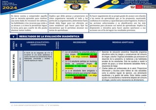 LIC. OLGA JIMENEZ LOVATON DOCENTE TUTORA – 4° “A” SECUNDARIA. 5
Es darse cuenta y comprender aquello
que se necesita aprender para resolver
una tarea dada. Es reconocer los saberes,
las habilidades y los recursos que están a
su alcance y si estos le permitirán lograr
la tarea, para que a partir de ello pueda
plantear metas viables.
Implica que debe pensar y proyectarse en
cómo organizarse mirando el todo y las
partes de su organización y determinar hasta
dónde debe llegar para ser eficiente, así
como establecer qué hacer para fijar los
mecanismos que le permitan alcanzar sus
metas de aprendizaje.
Es hacer seguimiento de su propio grado de avance con relación
a las metas de aprendizaje que se ha propuesto, mostrando
confianza en sí mismo y capacidad para autorregularse. Evalúa si
las acciones seleccionadas y su planificación son las más
pertinentes para alcanzar sus metas de aprendizaje. Implica la
disposición e iniciativa para hacer ajustes oportunos a sus
acciones con el fin de lograr los resultados previstos.
ATENCI
ÓN
HSE
LOGROS (CUALITATIVO -
CUANTITATIVO)
FACTORES
DE
RIESGO
NECESIDADES MEDIDAS ADOPTADAS
TUTORIA
GRUPAL
AUTOCONCEPTO
–
A1
El 92.3% de los integrantes del 4°A se
encuentran en una escala satisfactoria en
cuanto a reconocer sus características (físicas,
intelectuales, emocionales y sociales). y
entiende aspectos por mejorar.
Consumo
de
alcohol
y
drogas
✓ La o el estudiante ha consumido alcohol u
otras drogas. (11 estudiantes en bajo
riesgo, 1 en riesgo moderado, 1 en alto
riesgo)
✓ La o el estudiante participa en reuniones
donde se consumen drogas. (12
estudiantes en bajo riesgo, 1 en riesgo
moderado)
✓ La o el estudiante tiene amigas/os o
familiares cercanos que consumen drogas.
(8 estudiantes en bajo riesgo, 3 en riesgo
moderado, 2 en alto riesgo)
✓ Sesiones de educación preventiva: Desarrolla programas
educativos sobre los riesgos y consecuencias del consumo
de drogas y alcohol. Organiza actividades que promuevan el
desarrollo de la autoestima, la resiliencia y las habilidades
sociales de los estudiantes. Esto les ayudará a resistir la
presión de grupo y a tomar decisiones saludables frente a
situaciones de riesgo
✓ Charlas dadas por profesionales de la salud. Proporcionar
información y recursos sobre hábitos de vida saludables,
como la práctica regular de ejercicio, una alimentación
equilibrada y la gestión del estrés. Estos hábitos pueden
ayudar a los estudiantes a mantenerse alejados del consumo
de drogas y alcohol como mecanismos de afrontamiento.
V RESULTADOS DE LA EVALUACIÓN DIAGNÓSTICA
 