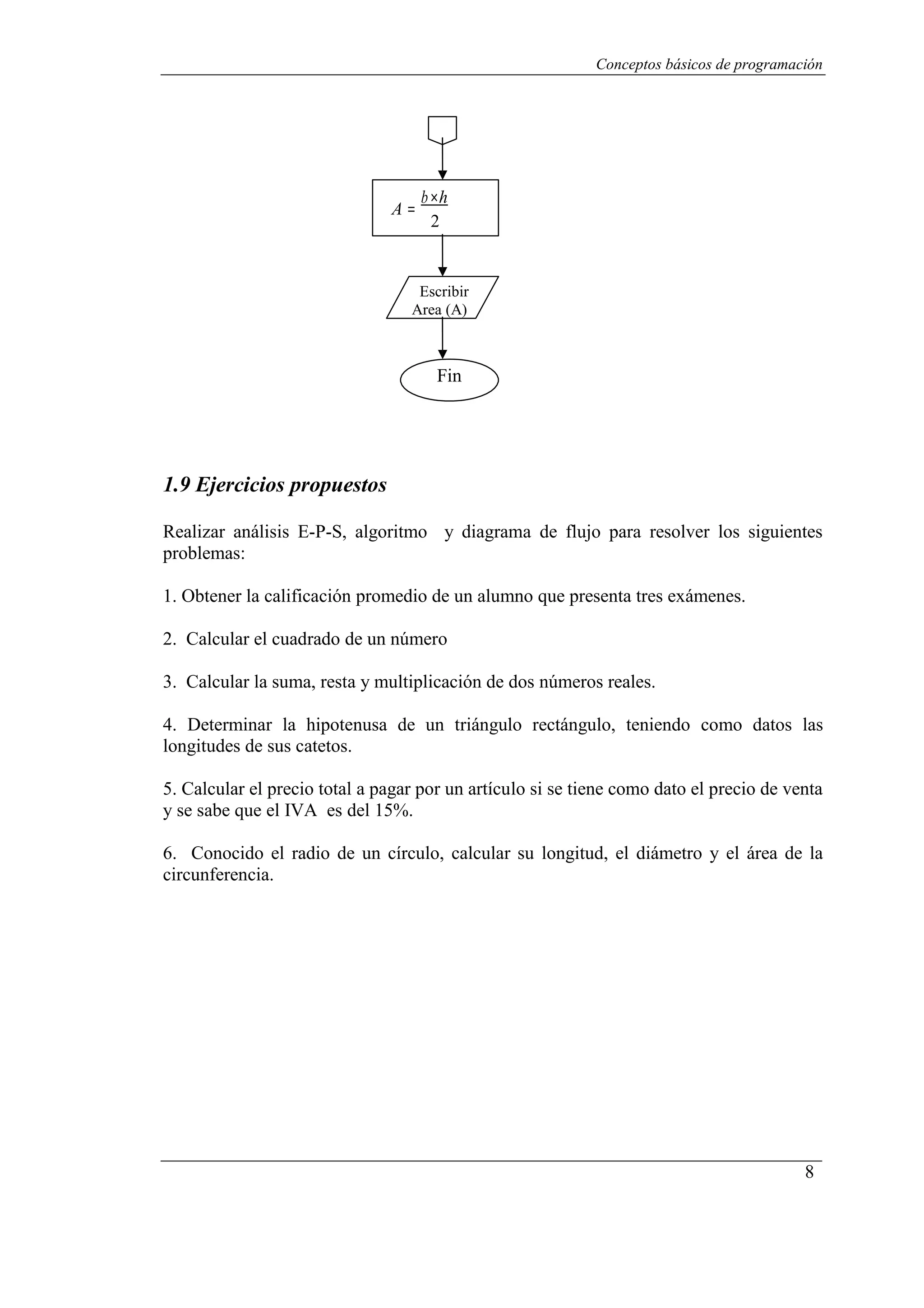 Conceptos básicos de programación
8
A =
b×h
2
Escribir
Area (A)
Fin
1.9 Ejercicios propuestos
Realizar análisis E-P-S, algoritmo y diagrama de flujo para resolver los siguientes
problemas:
1. Obtener la calificación promedio de un alumno que presenta tres exámenes.
2. Calcular el cuadrado de un número
3. Calcular la suma, resta y multiplicación de dos números reales.
4. Determinar la hipotenusa de un triángulo rectángulo, teniendo como datos las
longitudes de sus catetos.
5. Calcular el precio total a pagar por un artículo si se tiene como dato el precio de venta
y se sabe que el IVA es del 15%.
6. Conocido el radio de un círculo, calcular su longitud, el diámetro y el área de la
circunferencia.
 