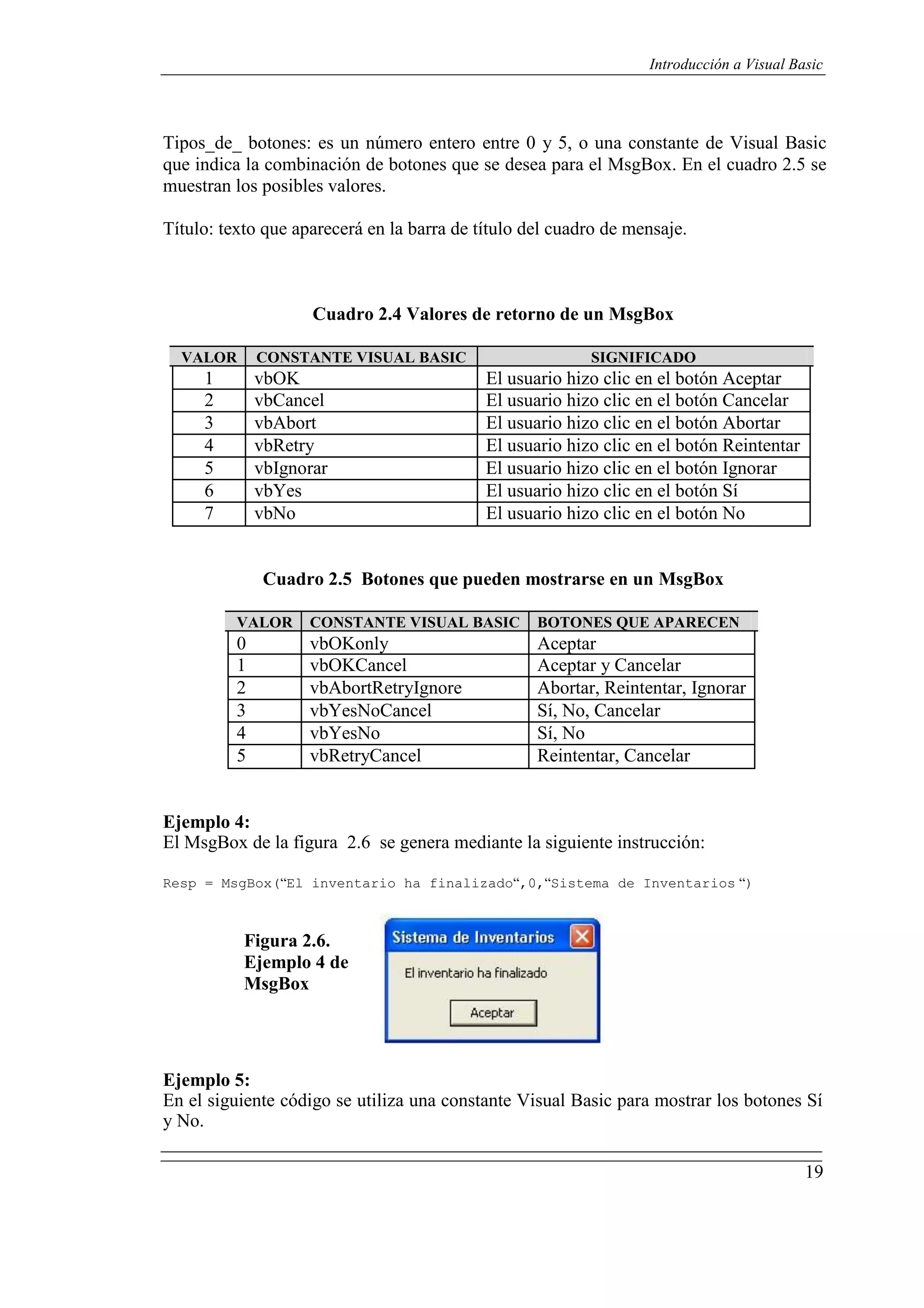 19
Introducción a Visual Basic
Tipos_de_ botones: es un número entero entre 0 y 5, o una constante de Visual Basic
que indica la combinación de botones que se desea para el MsgBox. En el cuadro 2.5 se
muestran los posibles valores.
Título: texto que aparecerá en la barra de título del cuadro de mensaje.
Cuadro 2.4 Valores de retorno de un MsgBox
VALOR CONSTANTE VISUAL BASIC SIGNIFICADO
1 vbOK El usuario hizo clic en el botón Aceptar
2 vbCancel El usuario hizo clic en el botón Cancelar
3 vbAbort El usuario hizo clic en el botón Abortar
4 vbRetry El usuario hizo clic en el botón Reintentar
5 vbIgnorar El usuario hizo clic en el botón Ignorar
6 vbYes El usuario hizo clic en el botón Sí
7 vbNo El usuario hizo clic en el botón No
Cuadro 2.5 Botones que pueden mostrarse en un MsgBox
VALOR CONSTANTE VISUAL BASIC BOTONES QUE APARECEN
0 vbOKonly Aceptar
1 vbOKCancel Aceptar y Cancelar
2 vbAbortRetryIgnore Abortar, Reintentar, Ignorar
3 vbYesNoCancel Sí, No, Cancelar
4 vbYesNo Sí, No
5 vbRetryCancel Reintentar, Cancelar
Ejemplo 4:
El MsgBox de la figura 2.6 se genera mediante la siguiente instrucción:
Resp = MsgBox(“El inventario ha finalizado“,0,“Sistema de Inventarios “)
Figura 2.6.
Ejemplo 4 de
MsgBox
Ejemplo 5:
En el siguiente código se utiliza una constante Visual Basic para mostrar los botones Sí
y No.
 