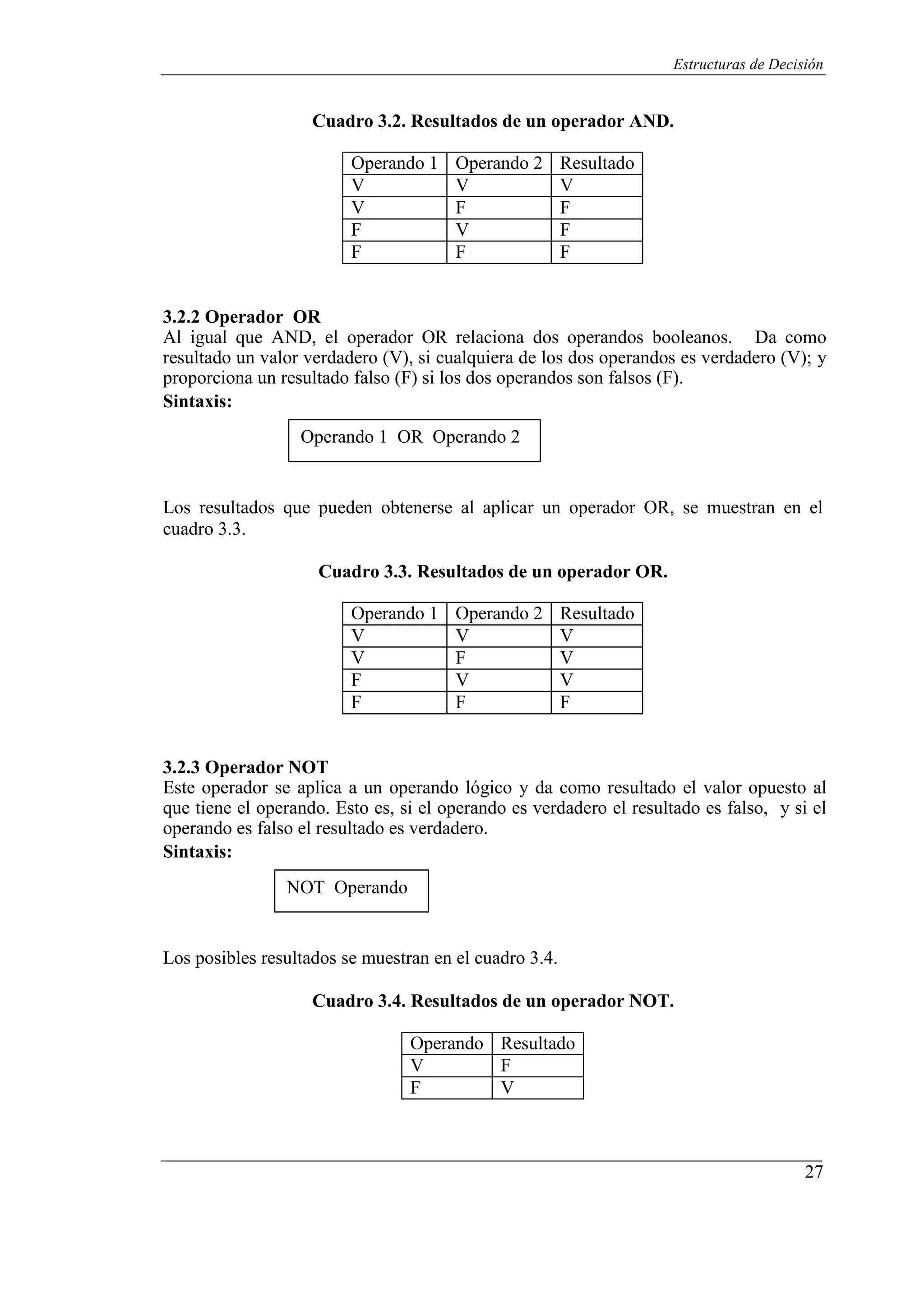 27
Estructuras de Decisión
Cuadro 3.2. Resultados de un operador AND.
Operando 1 Operando 2 Resultado
V V V
V F F
F V F
F F F
3.2.2 Operador OR
Al igual que AND, el operador OR relaciona dos operandos booleanos. Da como
resultado un valor verdadero (V), si cualquiera de los dos operandos es verdadero (V); y
proporciona un resultado falso (F) si los dos operandos son falsos (F).
Sintaxis:
Operando 1 OR Operando 2
Los resultados que pueden obtenerse al aplicar un operador OR, se muestran en el
cuadro 3.3.
Cuadro 3.3. Resultados de un operador OR.
Operando 1 Operando 2 Resultado
V V V
V F V
F V V
F F F
3.2.3 Operador NOT
Este operador se aplica a un operando lógico y da como resultado el valor opuesto al
que tiene el operando. Esto es, si el operando es verdadero el resultado es falso, y si el
operando es falso el resultado es verdadero.
Sintaxis:
NOT Operando
Los posibles resultados se muestran en el cuadro 3.4.
Cuadro 3.4. Resultados de un operador NOT.
Operando Resultado
V F
F V
 